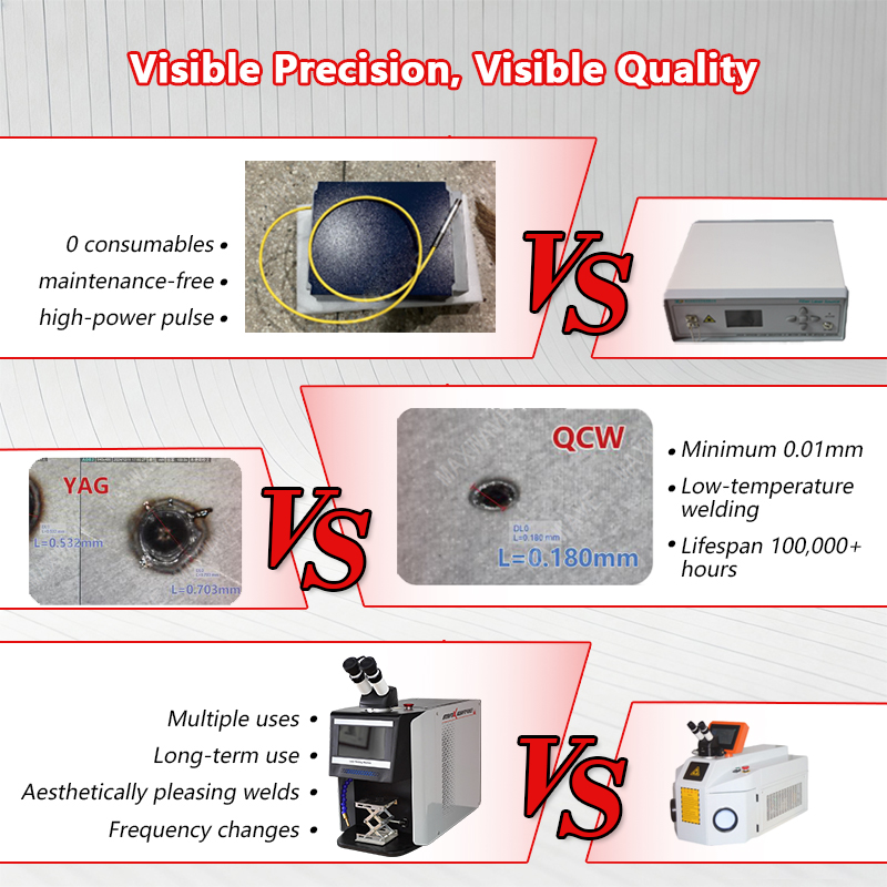 QCW Pulse Laser Welder 60W-200 - đánh giá và giá Jewelry Repair & Watches Durham Nc